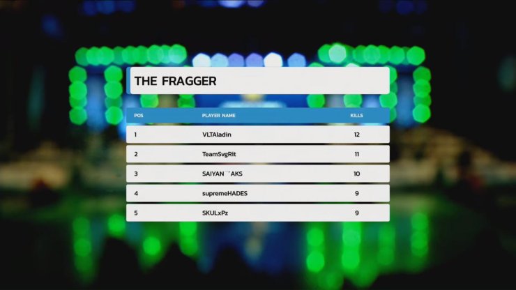 Finals English Oppo X Pubg Mobile India Tour Group