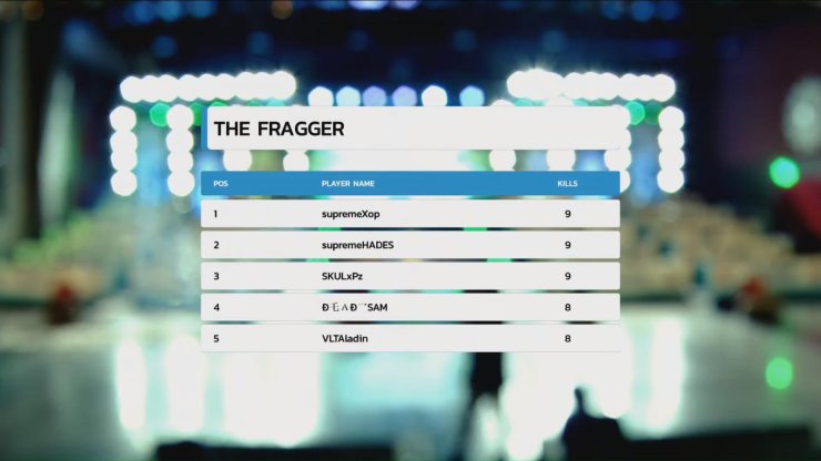 Finals English Oppo X Pubg Mobile India Tour Group