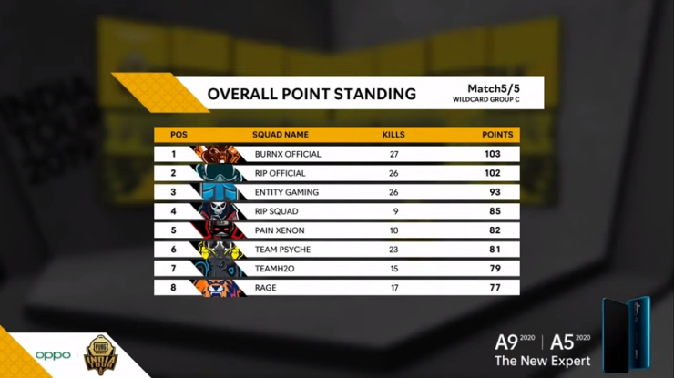 Group C