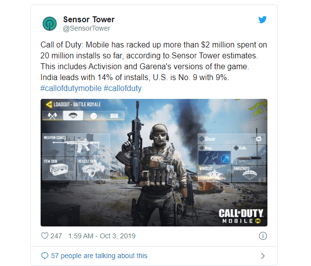 Call of Duty: Mobile is a first-day hit, downloaded 20 million times in 24  hours