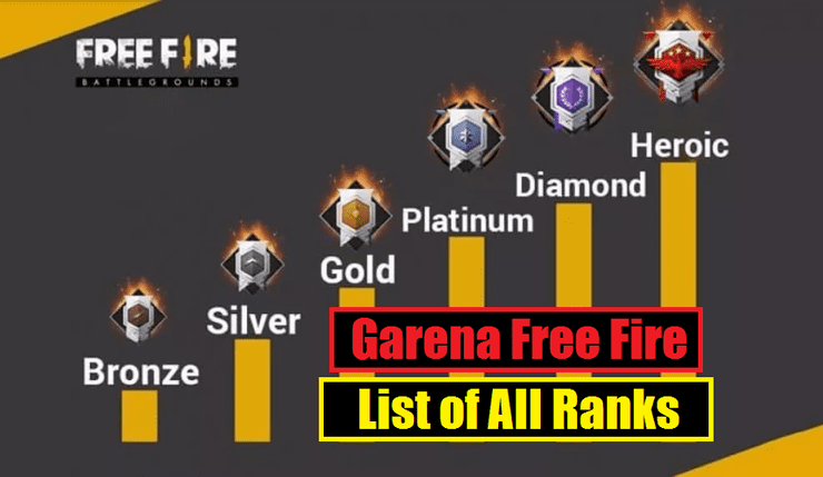 Free Fire Rank List Everything About Rank System In Free Fire
