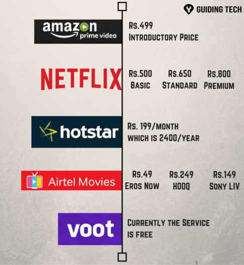 netflix top 10 in india today