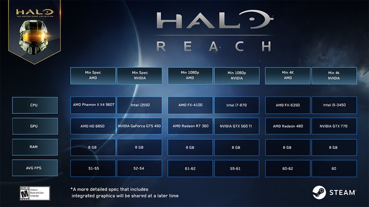 3599466 Halo Reach Specs