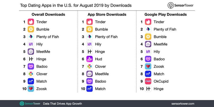 dating apps 2019 best movies