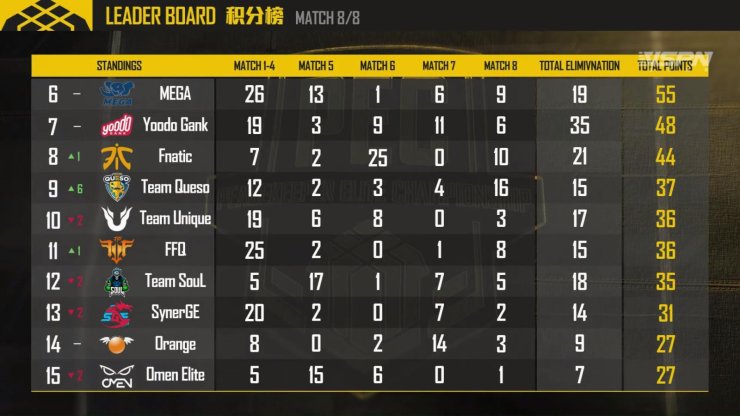 En Pec 2019 Day 2 Peacekeeper Elite Championship 5