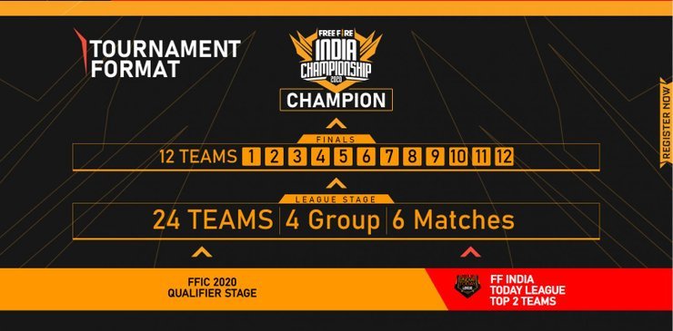 Free Fire India Championship 2020 Registration Website Crashed Because Too Many Players Were Trying To Access