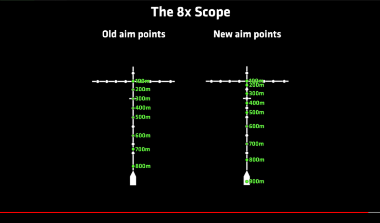 He Compared The Aim Points