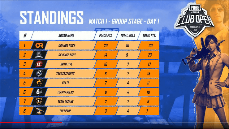 Pmco India Group Stage Match 1 Standing