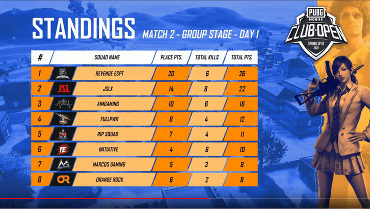 Pmco India Group Stage Match 2 Standing