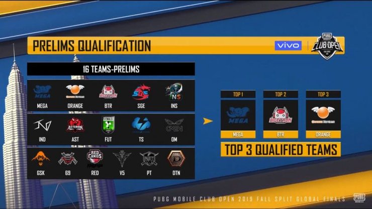 Pmco Prelims Results Three Teams Were Qualified To