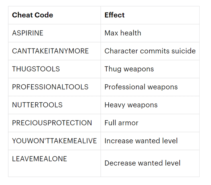 cheats for love and vice