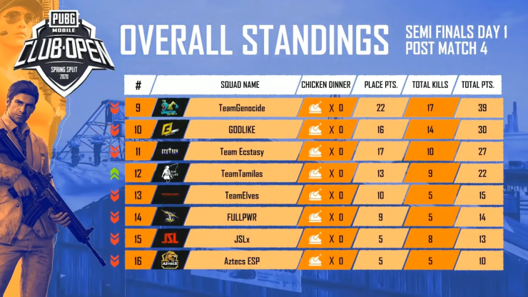En Pmco India Semi Finals Day 1 Spring Split A B P