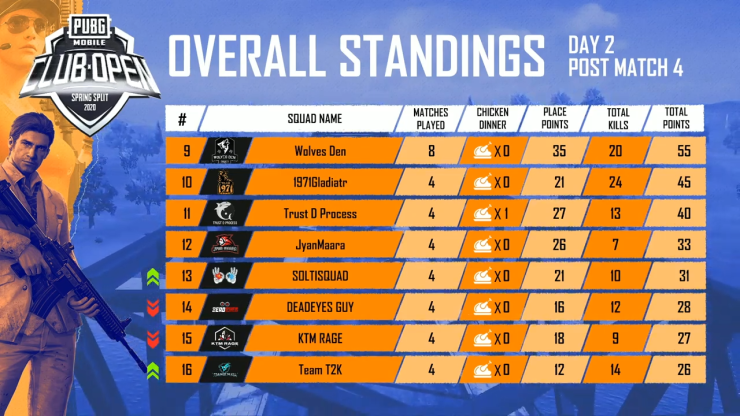 En Pmco South Asia Semi Finals Day 2 Spring Split