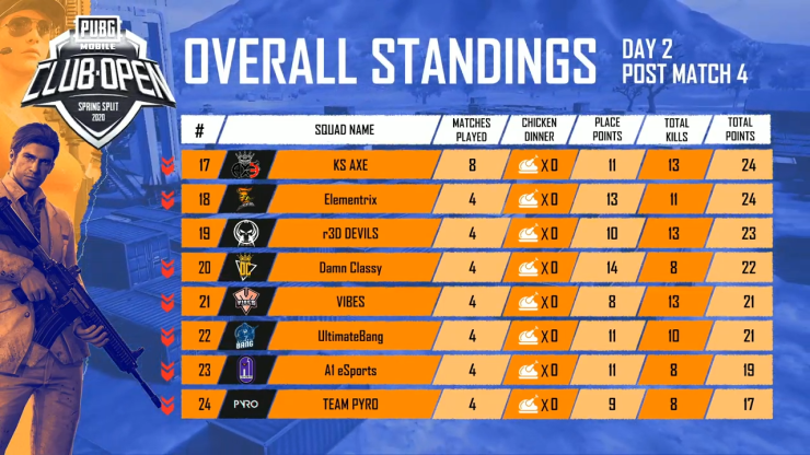 En Pmco South Asia Semi Finals Day 2 Spring Split