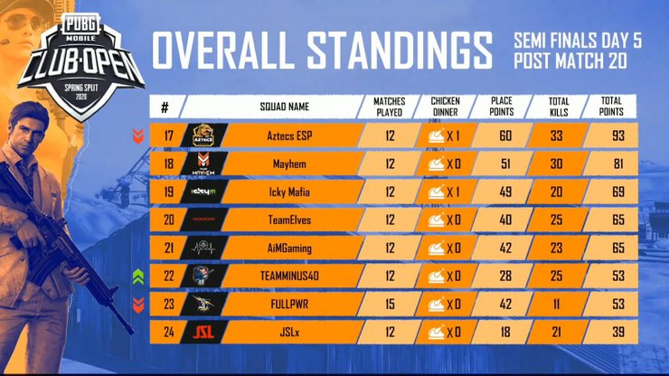 Tamil Pmco India Semi Finals Day 5 Spring Split C