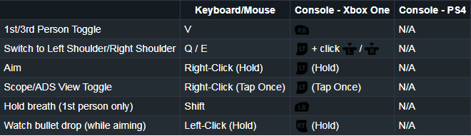 Pubg Controls For Views