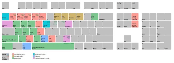 Pubg Pc Keymapping
