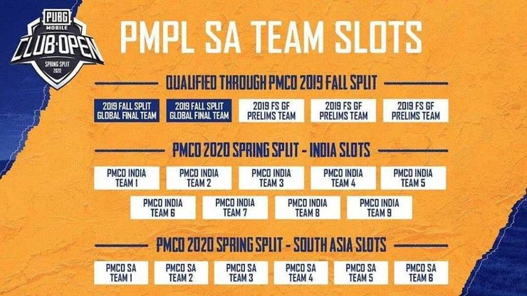 PMPL slots distributon