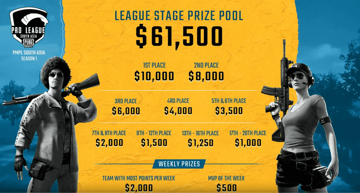 Pmpl Prize Money