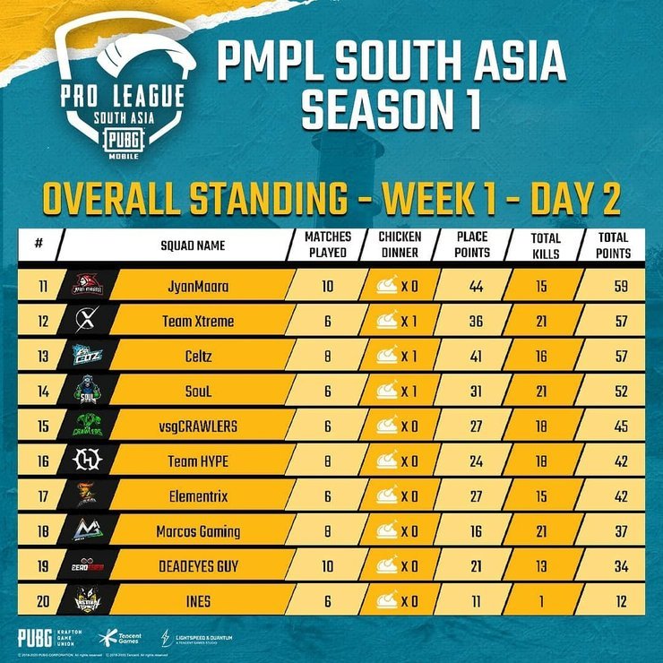Pmpl Day 2