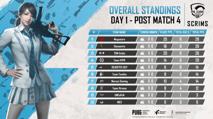 Hindi Pmpl South Asia Scrims Day 1 Pubg Mobile Pro