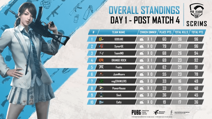 Hindi Pmpl South Asia Scrims Day 1 Pubg Mobile Pro