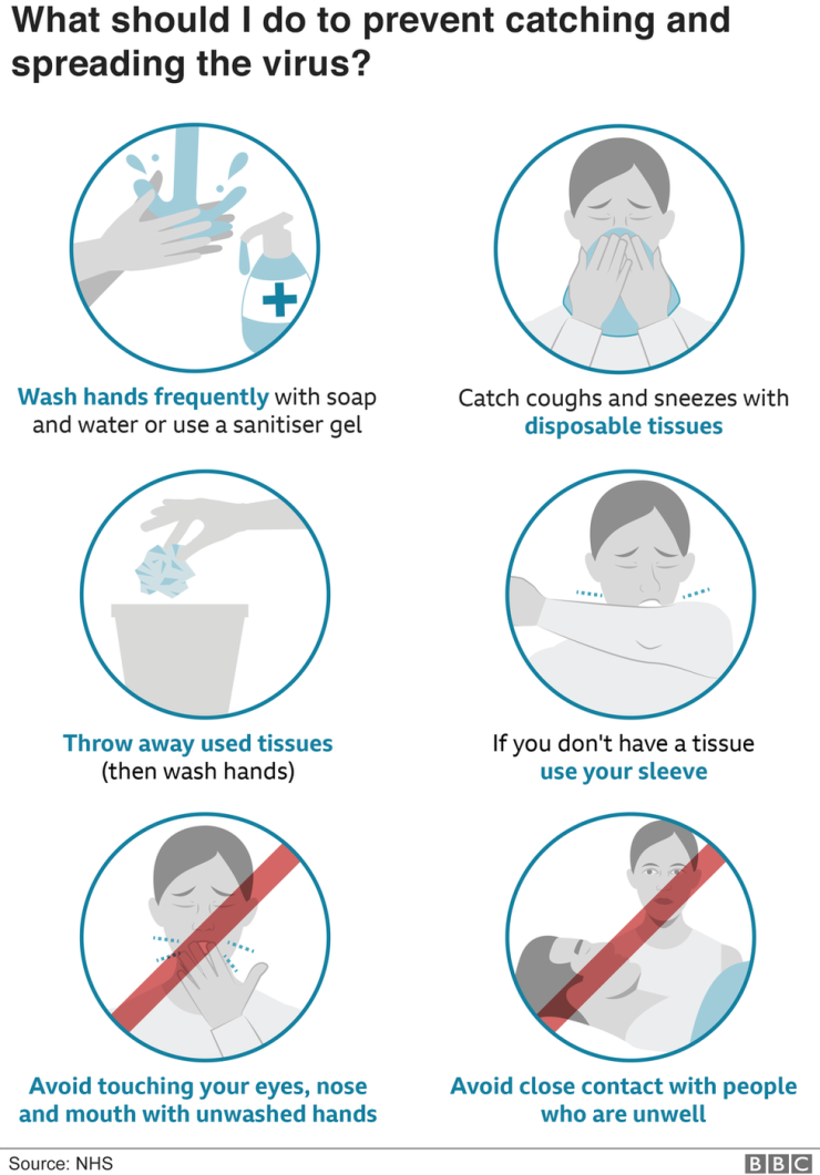 How does coronavirus disease spread?