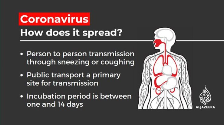 How does coronavirus disease spread?