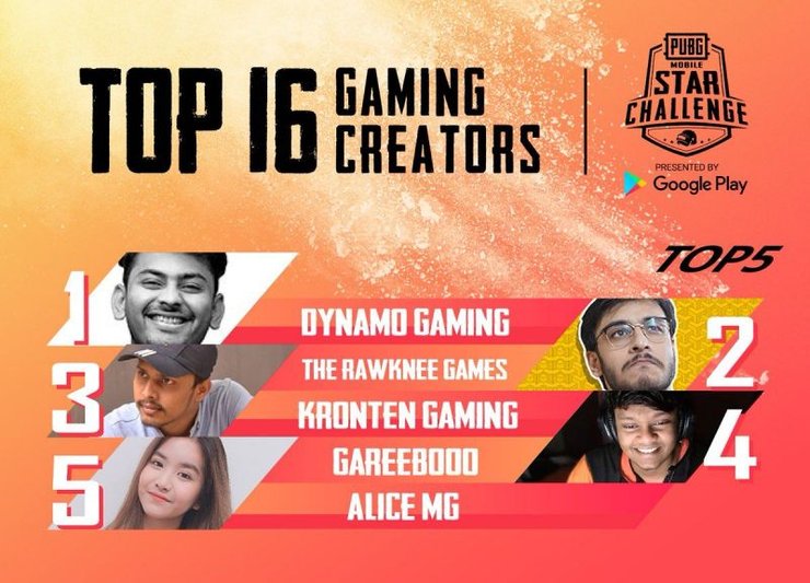 Indias Dynamo Gaming Leads After Pubg Mobile Star