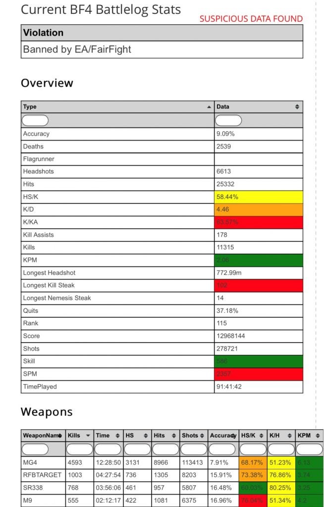 Cod Warzone Hack Indexes