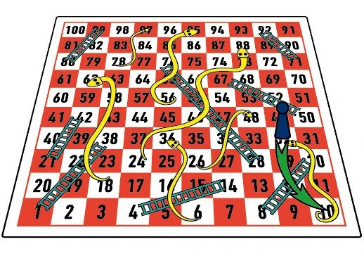 Snakes And Ladders Rules