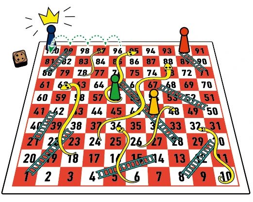 Snakes And Ladders win