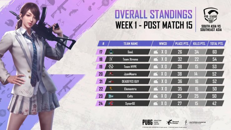 Pubg Mobile Scrims Season 3 Results