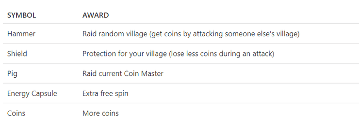 coin master link today 50 spins