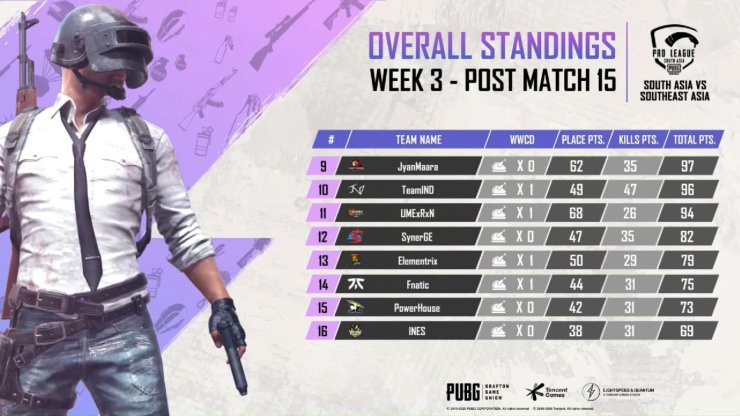 Hindi Pmpl Scrims S3 Day 3 B Vs C Pubg Mobile Pro