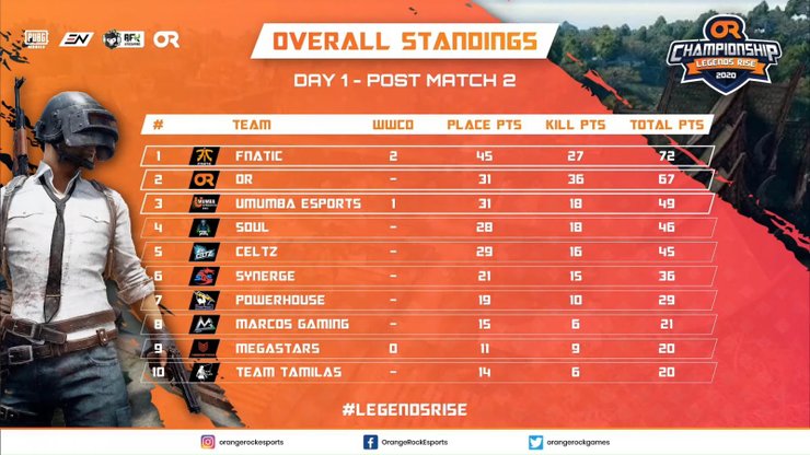 Hindi Day 1 I Or Championship Legends Rise I Pubg