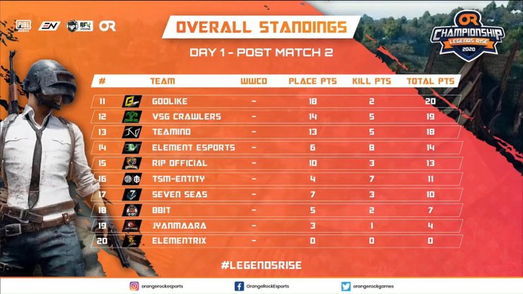 Hindi Day 1 I Or Championship Legends Rise I Pubg