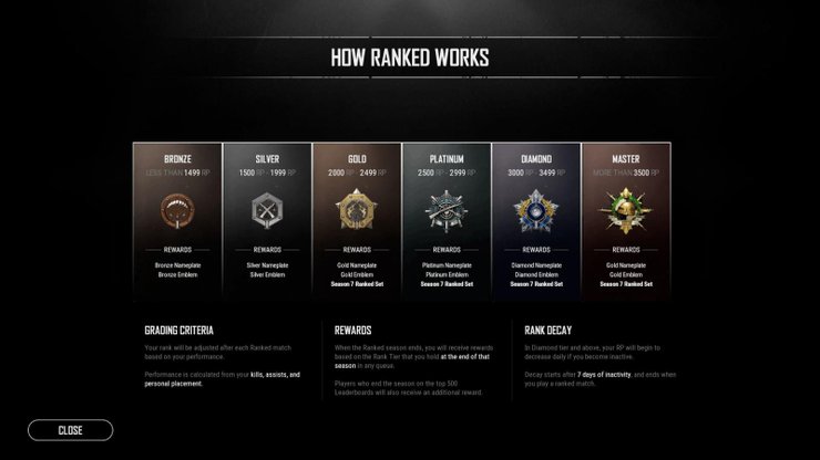 pubg rank mode tier