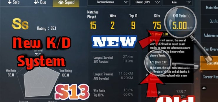 Pubg Mobile Season 13 How Does The New K D System In 0 18 0 Update Works