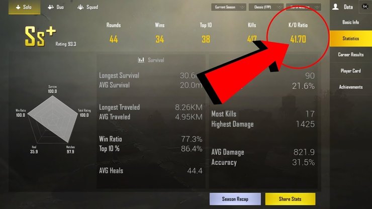 A Complete Guide On How To Reach Conqueror In Pubg Mobile Season 13