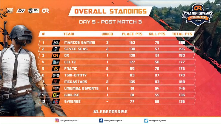 Hindi Day 5 I Or Championship Legends Rise I Pubg