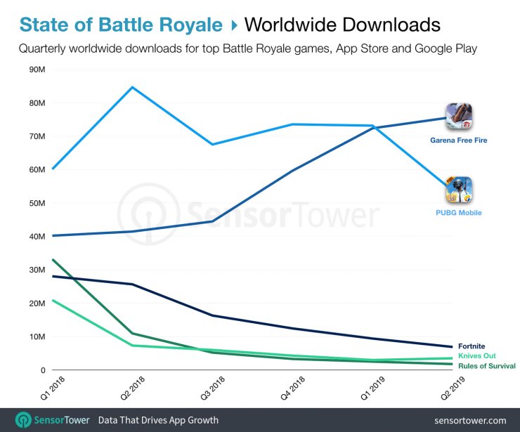Battle Royale Ww Downloads Dd Q2 2019 Jpg