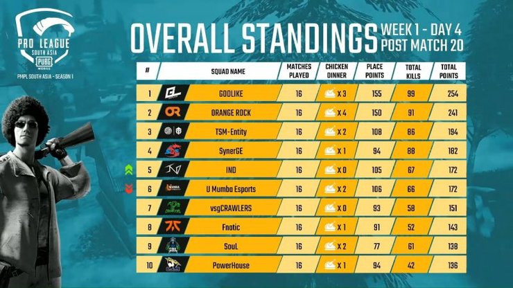 Pmpl South Asia Week 1