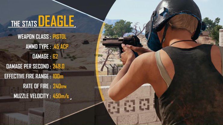 Find Out About The Desert Eagle In PUBG Mobile The 