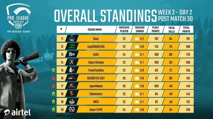 Hindi Pmpl South Asia Day 2 W 2 Pubg Mobile Pro Le