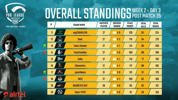 Hindi Pmpl South Asia Day 3 W 2 Pubg Mobile Pro Le