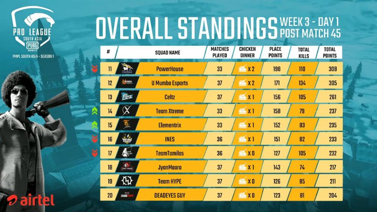 En Pmpl South Asia Day 1 W 3 Pubg Mobile Pro Leagu