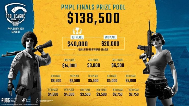 Pubg Mobile pro league south asia finals