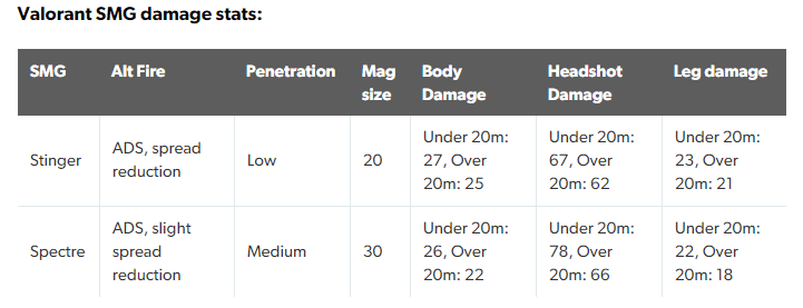 Valorant Best Guns For Beginners