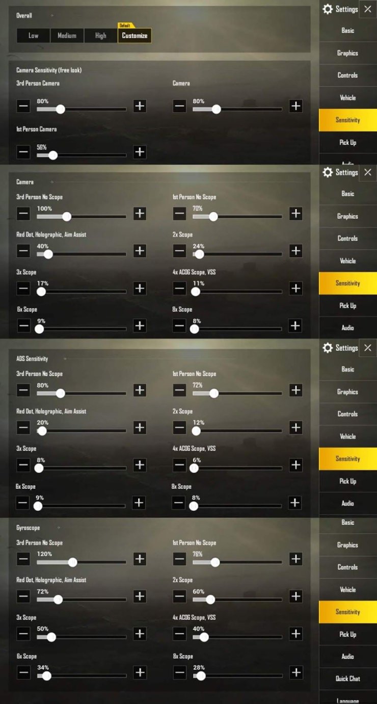 Pubg Mobile Best Sensitivity Settings